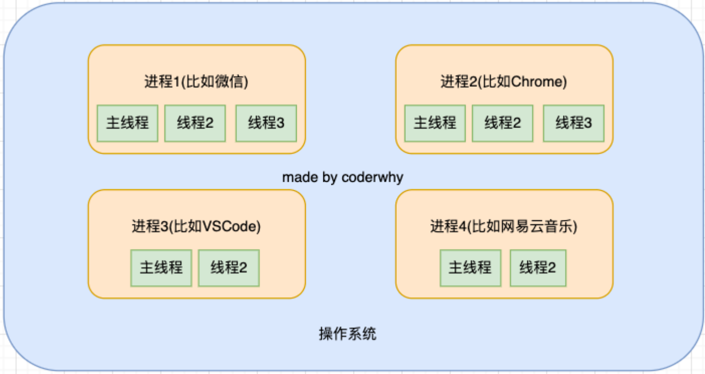 进程与线程