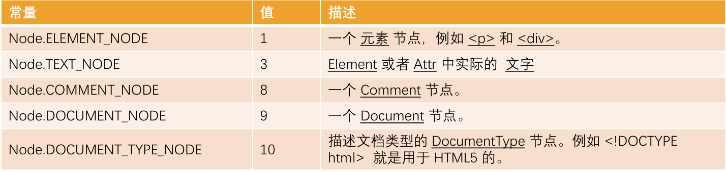 nodeType 的取值对照